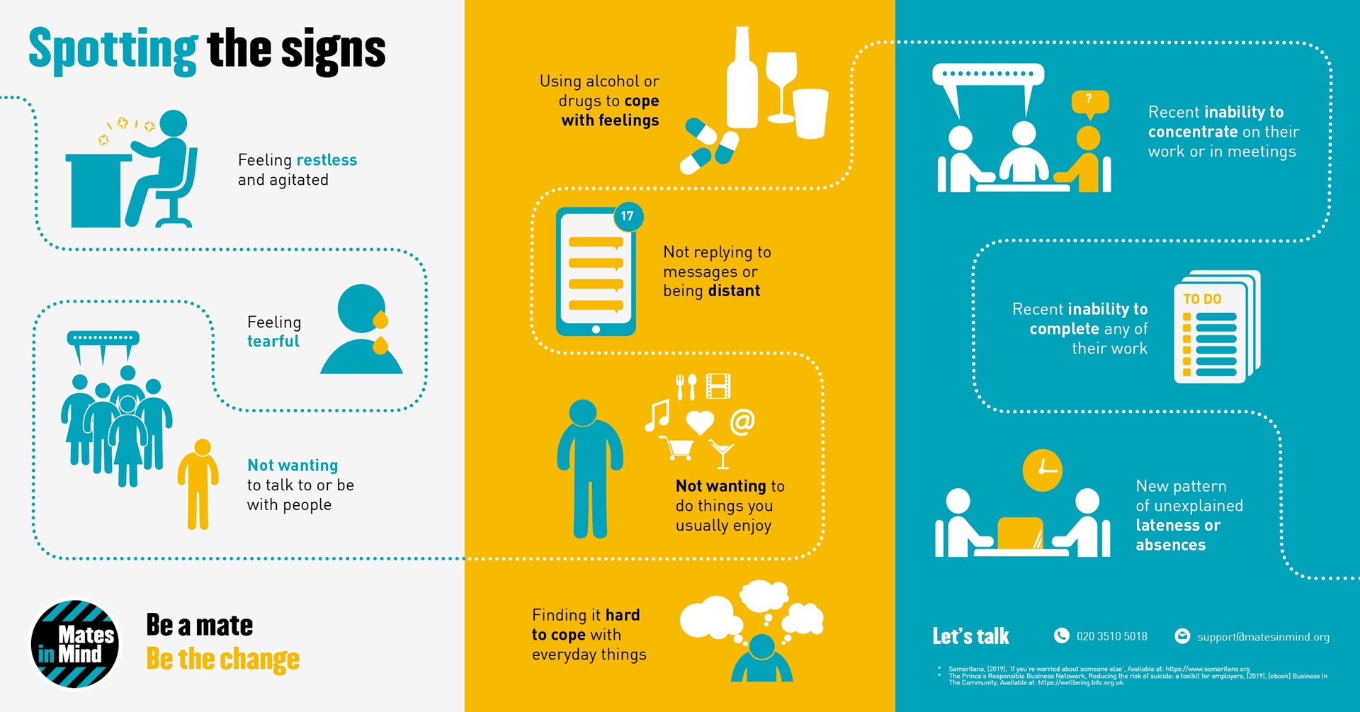 Mates in Mind infographic on learning learn the signs to look out for that a member of your team might be struggling.